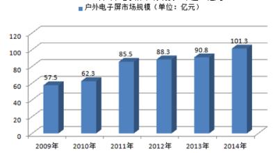  2017户外广告趋势 中国户外广告产业发展的十大趋势