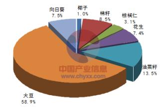  中国食用油市场份额 2015年，中国食用油市场新格局