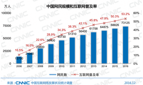  2016医药行业发展趋势 2015医药企业营销趋势变化与高端布局