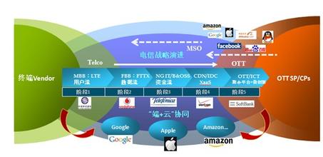  移动互联网转型 移动互联网时代的品牌转型的四大特征