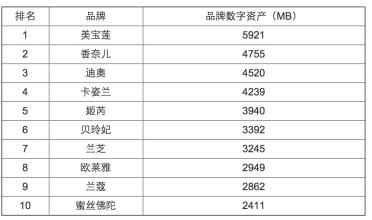  中国媒体影响力排行榜 2014中国数字媒体品牌排行榜