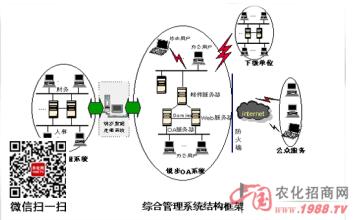  沃尔玛裁员：中层管理者噩梦时代开启