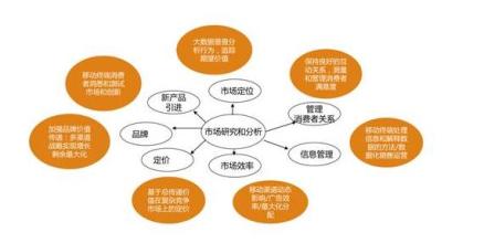  中国营销变革：不可复制性--中国营销变化研究系列（二）