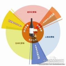  湖南葡萄酒制造企业 给中国葡萄酒企业的8点建议