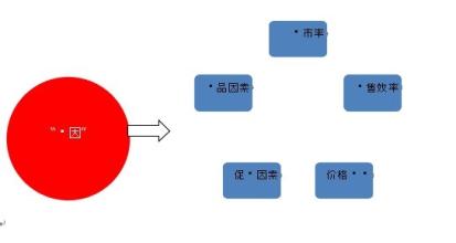  excel线性回归统计案例 销售数据分析模型