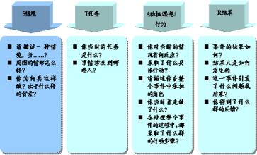  第五项修炼 mobi 人力资源管理的五项修炼