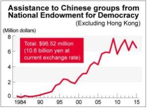  宋庆龄基金会捐赠证书 美国民主捐赠基金会