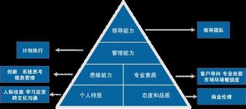  反经》与组织管理控制系列（三）：职业经理的价值观