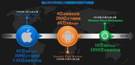  2016地产商 互联网o2o 互联网时代家具企业如何利用大数据与O2O做营销