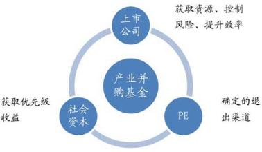  北京三赢伟业 企业发展，由“三好”到“三赢”