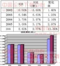  无形资产的核算 中国GDP统计新增无形资产类核算