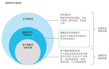  满足消费者需求 产品是价值的载体，满足不同需求，实现价值交换