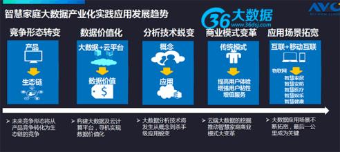  上海智慧岛数据产业园 变大数据为智慧数据
