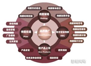  网络营销：如何利用软文推广提升五一销量？