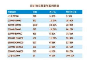  外部董事履职报告 上市公司独立董事履职情况报告