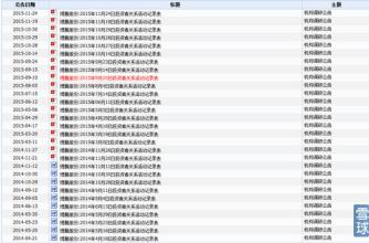  周深无缘四强惹争议 博腾股份CMO模式惹争议　八成收入依赖大客户