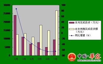  2015年固定资产投资 聊城市固定资产投资对经济影响的实证分析与研究