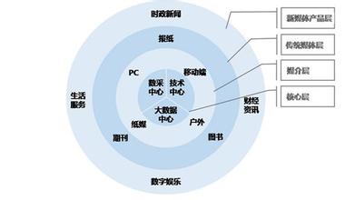  中国传媒大学新媒体 新媒体对传媒经济推动作用的探究