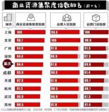  中国城市竞争力榜单 榜单之争