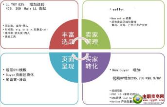  中国地铁发展概览 电商通路在亚洲快消品市场的发展概览