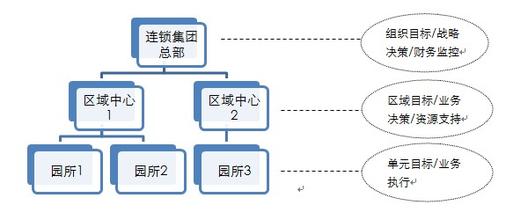 关键要素 英语连锁品牌做大的关键要素