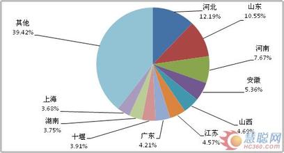  重卡11销量排行榜 2013年前11月我国重卡市场销量分析