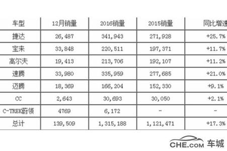  国产轿车销量排行榜 2013年国产A级轿车市场销量分析