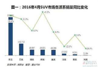  国产suv销量排名 2013年国产外资品牌SUV销量分析