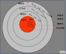 旅游集团企业文化建设 某集团和合企业文化的建设策略与方法