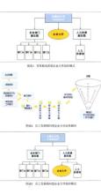 中国象棋复盘软件 复盘　中国企业大学的核心机制