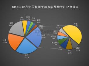  华为：2014智能厨卫变革市场