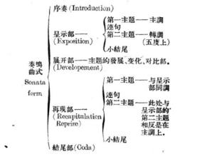  最新主旋律歌曲 主旋律歌曲的结构分析