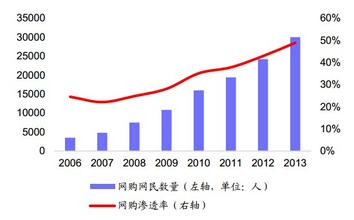  未来商业发展趋势 趋势2014——中国经济发展与商业管理的未来