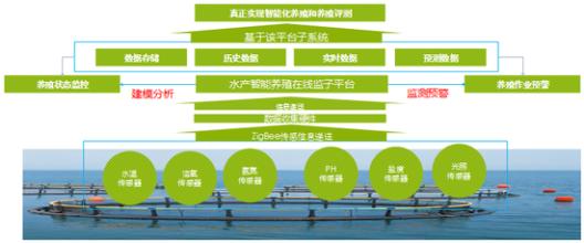  重庆五大功能区定位 永业现代农业科技服务体系助力建设重庆五大功能区