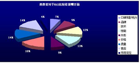  消费者协会 消费者怎么看