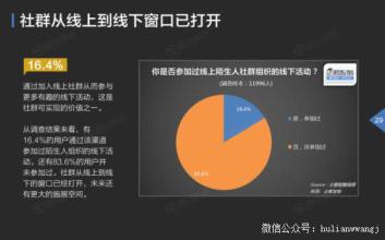  新浪微博群组红包 新浪转型　借微米布局群组社交