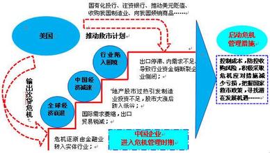  公共危机管理阶段 企业发展的三个阶段与危机管理