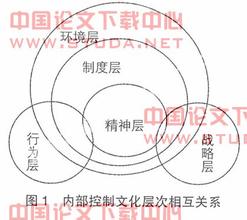  中国企业国际化报告 《财务报告与分析——一种国际化视角》　第1章　会计：商业语言