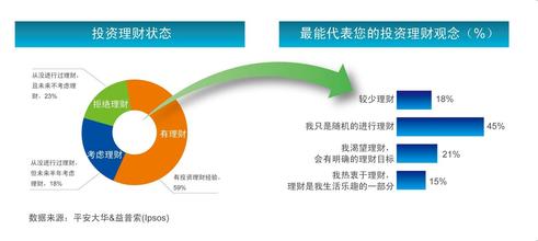  小家庭投资国债理财 当前我国家庭投资理财行为分析