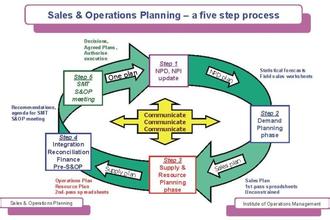  战略规划 战略规划的五个核心问题