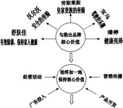  轰6已经毫无价值 没有载体的品牌毫无价值