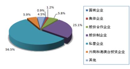  煤化工产业发展情况 全球新型煤化工产业发展