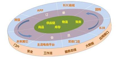  经营六要素 影响实体店经营质量的十大要素（通篇）