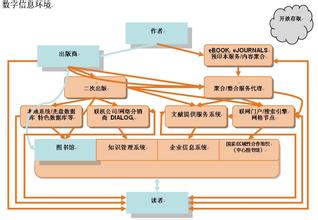  在线零售：产业价值链整合