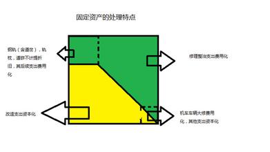  青海 会计集中核算 铁路企业会计集中核算