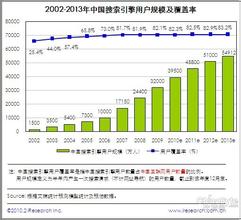  艾瑞：搜索引擎市场增速抬头