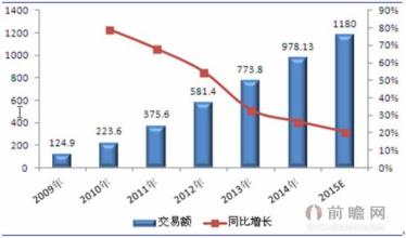 中国化妆品行业现状 中国化妆品行业发展现状及策略