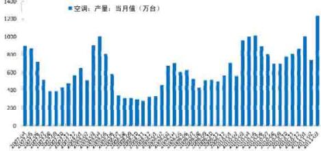  未来三年的羊价走势 从新科败退看空调业未来走势