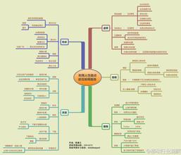  人性的弱点有哪些 根据人性弱点做策划