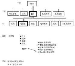  产品经理培训课程 负责任培训经理的做法